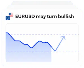 กราฟ EURUSD พร้อมการเพิ่มขึ้นของราคาที่คาดว่าจะเกิดขึ้น